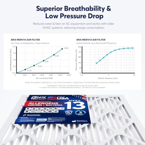 BNX TruFilter 14x24x1 Air Filter MERV 13 AC Filter, HVAC Furnace Filter, 6 Pack (ACTUAL SIZE 13.69"x23.69"x0.75") Allergies, Dust, Pet Dander & Smoke - MADE IN USA - MPR1500 / FPR 10 - Image 5