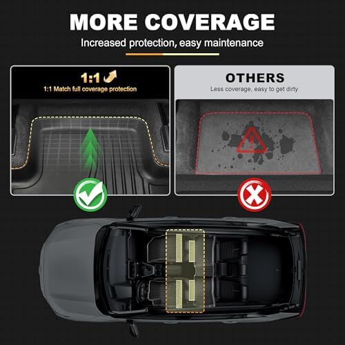 Floor Mats Fit for Jeep Compass 2017-2025 2026 Car Interior Accessories - Image 5