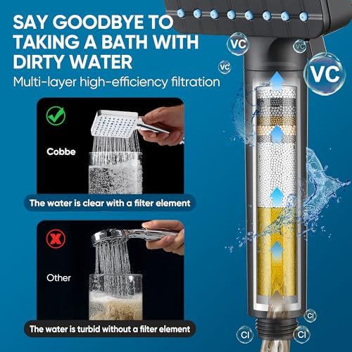 Cobbe Filtered Shower Head with Handheld, High Pressure 6 Spray Mode Showerhead with Filters, Water Softener Filters Beads for Hard Water - Remove Chlorine - Reduces Dry Itchy Skin, Matte Black - Image 6