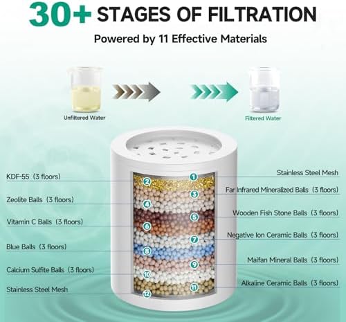 Filtered Shower Head, High Pressure 5 Spray Settings Filtered Showerhead for Hard Water Softener, Shower Head Set 30+2 Stage Shower Filter - Reduces Chlorine and Heavy Metals, 6 inch - Image 2