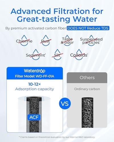 Waterdrop FC-01 Water Filter for Sink Faucet, 320 Gallons - Image 6
