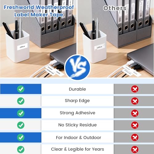 Freshworld 3X Replace for DYMO Label Maker Refills 3/4Inch 23Ft White 45803 - Image 3