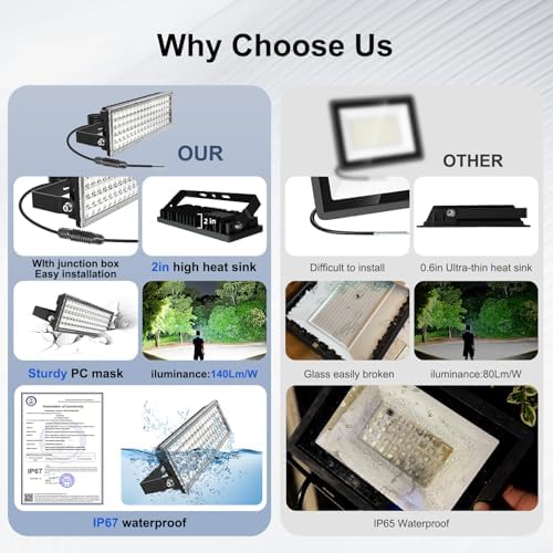 Kekeou 100W LED Flood Light 14000LM, Yard Security Lighting 6500K - Image 3