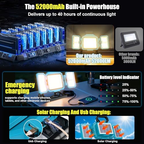 600W Solar 52000MAh Rechargeable Work Light, 52000 Lumen Foldable LED Work Lights with 3 Modes,Stand 360° Rotatable,IP66 Waterproof Portable Cordless Job Site Lighting for Construction Site, Workshop - Image 3