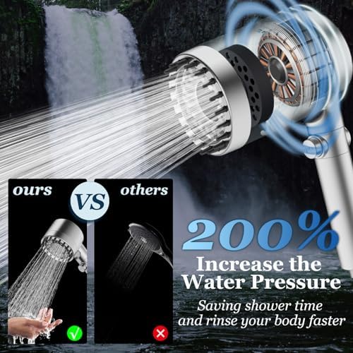 FEELSO Filtered Shower Head with Handheld, High Pressure Shower Filter Head - Image 2