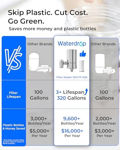 Waterdrop FC-06 Water Filter for Sink Faucet, 360° Rotating Stainless Steel - Image 3