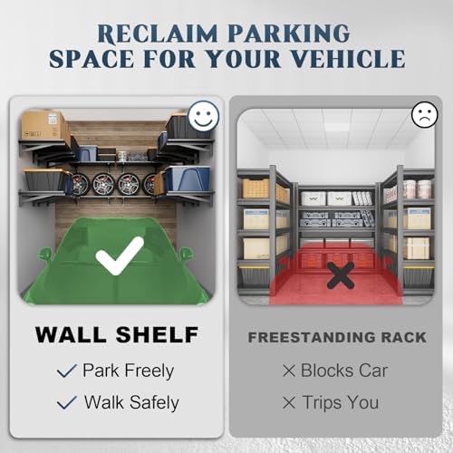 Jusgym 2 Pack Garage Shelving Wall Mounted, 2x3ft, 700LBS Integrated Grid - Image 3