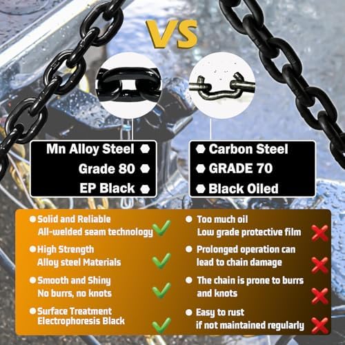 5/16" Binder Chain,15FT Trailer Safety Chains with Clevis Grab Hooks, 4:1 Safety Factor, 4,900 lbs Safe Working Load | Heavy Duty Chain for Towing,Transporting,Logging(EP Black) - Image 4