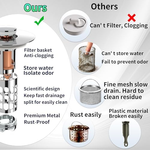 Sink Stopper Drain Hair Catcher,Bathroom Sink Drain Strainer with Removable Anti-Clogging Basket,Easy to Install Bathroom Sink Stopper Drain Catcher for 1.06-1.61in Basin Washstand Hole - Image 3
