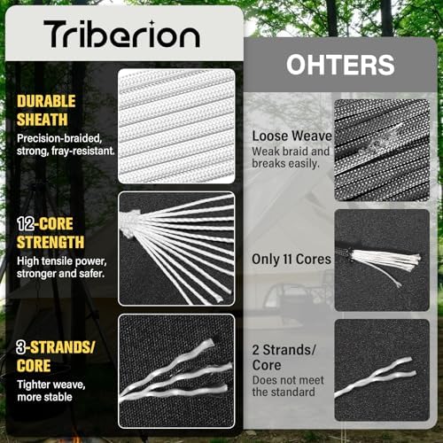 Paracord Rope 750 lb - 100ft 5/32" Parachute Cord 4MM 12-Strand para Cord - Heavy Duty Spool String for Survival,Camping Gear, Survival Bracelet, Clothesline - White - Image 2