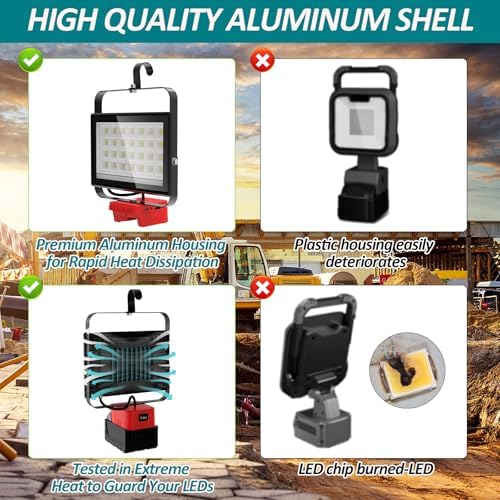 T-SUN 100W LED Work Light Compatible with Milwaukee 18V Battery - Image 5