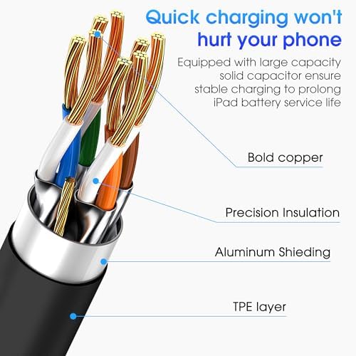 Apple USB C to USB C Cable, USBC Cable, Fast Charging, 3-Pack 6FT Black - Image 3