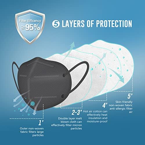 WWDOLL KN95 Face Mask 50 Pack, 5-Layers Breathable KN95 Masks, Gray - Image 2