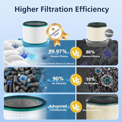 2-Pack HP01 HP02 Filter Compatible with Dyson Pure Hot Cool Link HP01 HP02 - Image 4