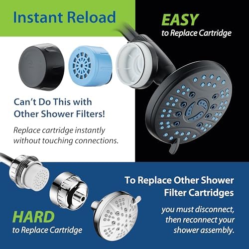 AquaCare Universal Premium American KDF Shower Filter w/Hygienic Cartridge - Image 7