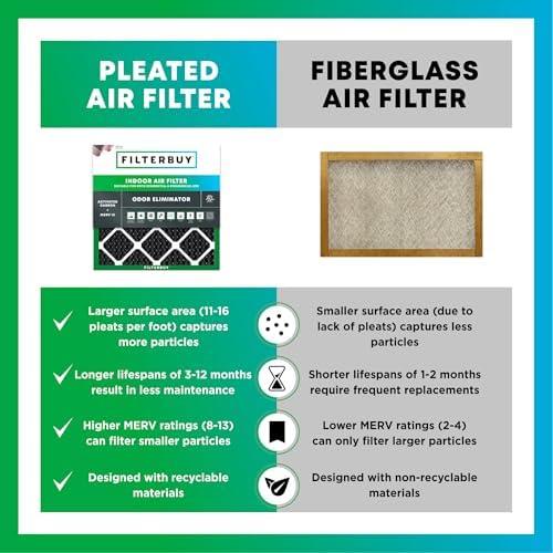 Filterbuy 16x24x1 Air Filter MERV 10 Odor & Allergy Defense (4-Pack) - Image 6
