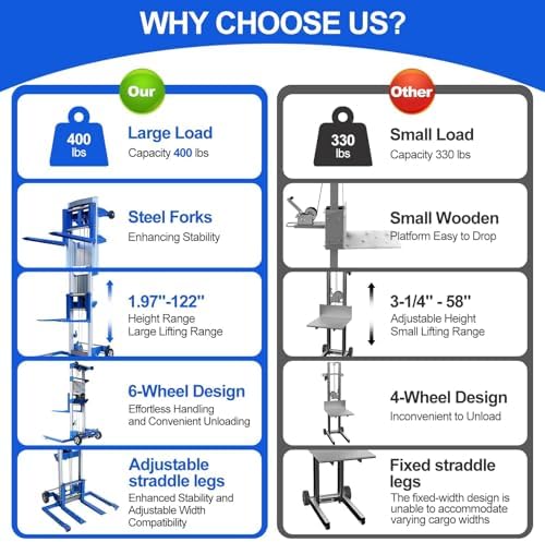 2PCS Material Lift Winch Stacker, 1.97"-122" Height Range, 400 lbs Capacity, Adjustable Straddle Hand Winch Lift Trucks for Warehouse, Factory, 42.90" L x 43.30" W - Image 4