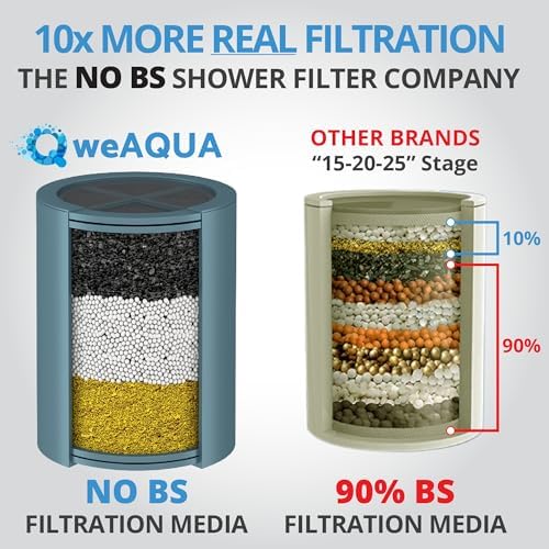 weAQUA Shower Filter Extra Cartridge for Hard Water Chlorine Heavy Metals - Image 2