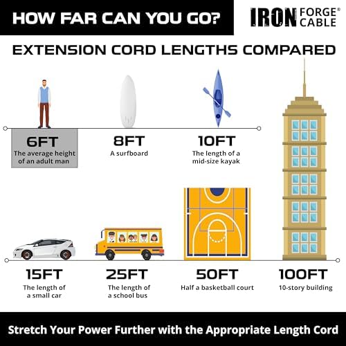 Iron Forge Cable 16 Gauge Brown Extension Cord Multi Outlet, 6 Ft - SJTW - Image 6