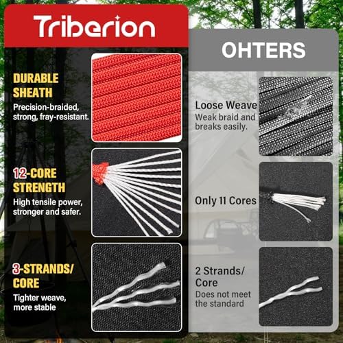 Paracord Rope 750 lb - 500ft 5/32" Parachute Cord 4MM 12-Strand para Cord - Heavy Duty Spool String for Survival,Camping Gear, Survival Bracelet, Clothesline - Red - Image 4