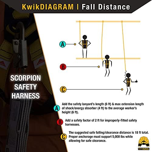 KwikSafety SCORPION Safety Harness ANSI OSHA Fall Protection Gear - Image 6