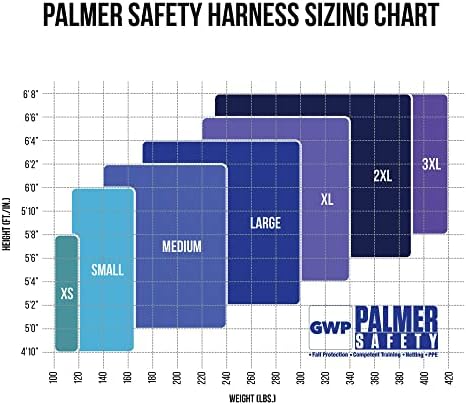 Palmer Safety Hammerhead 5pt Safety Harness Back Padded, QCB Chest, Tongue Buckel Legs Straps, Back & Side D-Rings - Image 5