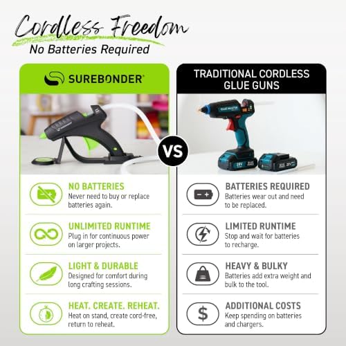 Surebonder Cordless Hot Glue Gun, High Temperature, Full Size, 60W, 50% More Power - Sturdily Bonds Metal, Wood, Ceramics, Leather & Other Strong Materials (Specialty Series CL-800F) - Image 6