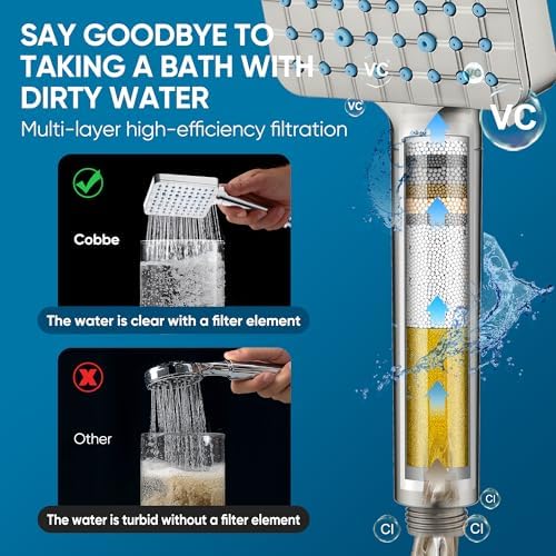 Cobbe Filtered Shower Head with Handheld, High Pressure 6 Spray Mode Showerhead with Filters, Water Softener Filters Beads for Hard Water - Remove Chlorine - Reduces Dry Itchy Skin, Brushed Nickel - Image 6