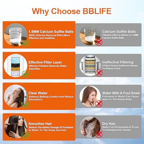 BBLIFE 2-Pack Shower Filter Replacement Cartridges with NSF-Certified Media - Image 4