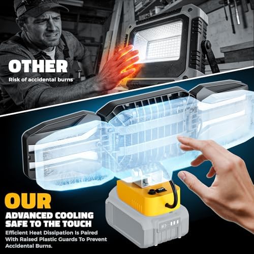 LED Work Light Compatible with DeWalt 20V Battery, 150W 15000LM Flood Light, 6500K Daylight 3-Head Adjustable, USB Type-C&2 Brightness Modes Portable Flashlight Job Site Light (Tool Only) - Image 5
