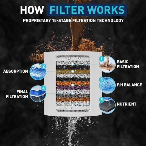 Mist Shower Filter Head for Hard Water Improves Skin, Hair, and Nails - 5 Modes High Output Filtered Shower Head with Filter Softens Water and Removes Chlorine and Heavy Metals, Matte Black - Image 7