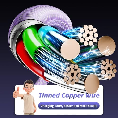 Multi Charging Cable for Multiple Devices with 2 USB-C/IP Port, 2Packs 5FT - Image 4