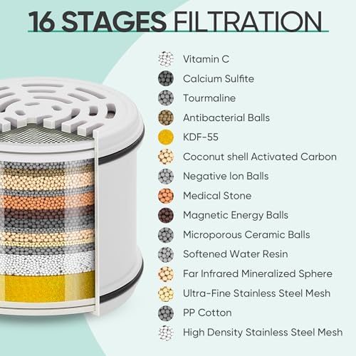 Cobbe 4 Pack Replacement Filters for Fixed Showerheads，Water Softener - Image 2