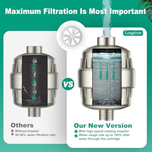 Longriver R7 Shower Filter High Put Shower Water Filter for Hard Water - Image 5