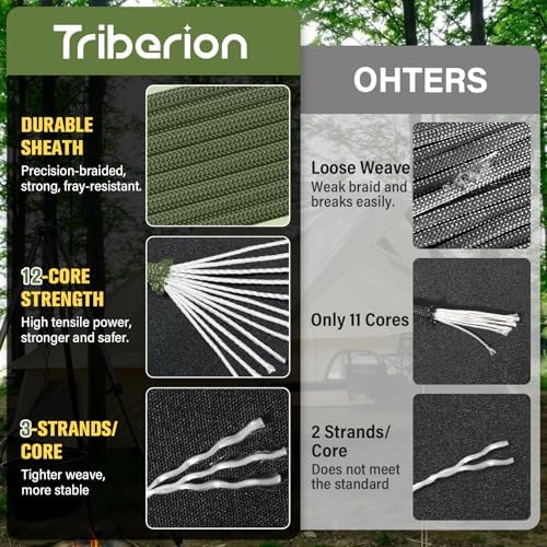 Paracord Rope 750 lb - 1000ft / 500ft / 200ft / 100ft 5/32" Parachute Cord 4MM 12-Strand para Cord - Heavy Duty Spool String for Survival,Camping Gear, Survival Bracelet, Clothesline - Image 4