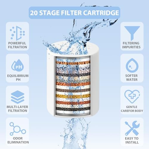 3 Pack 20 Stage Shower Filter Replacement Cartridge - Image 2