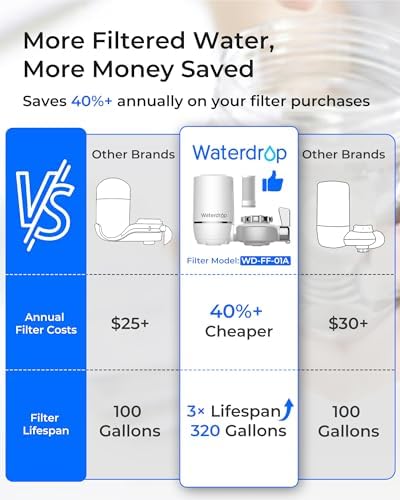 Waterdrop FC-01 Water Filter for Sink Faucet, 320 Gallons - Image 3