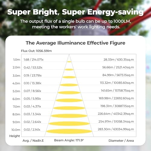 50FT 75W Construction String Light,ETL Certified,18/2 SJTW - Image 2