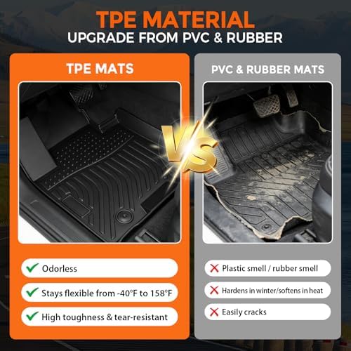 Floor Mats for Kia Sportage 2017-2022 (Only for Gas) - Image 3