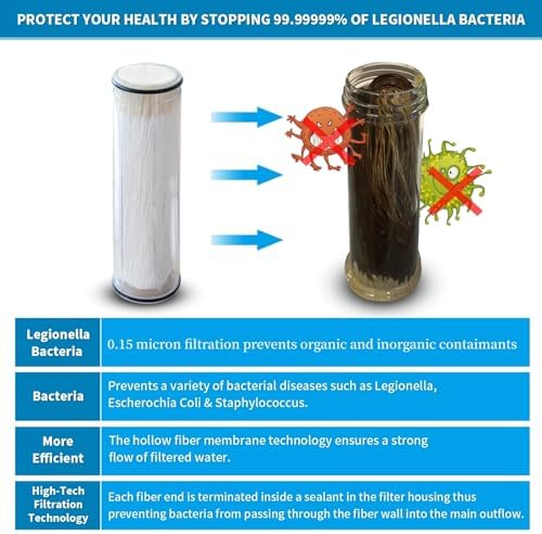 Legionela Shower Head Filter High Pressure Water Softer Filter - Image 4