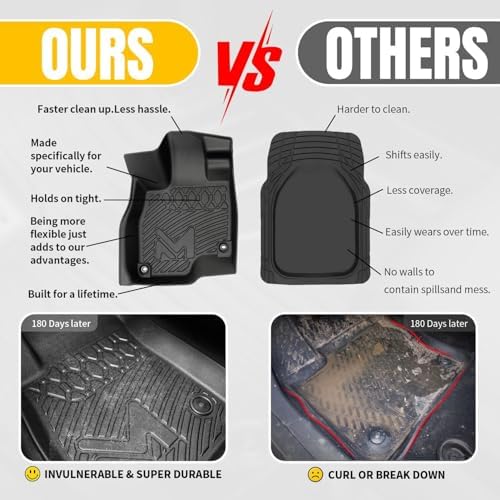 TPE Automotive Floor Mats Custom for 2020-2026 Toyota Corolla(Include Hybrid Exclude Hatchback), All Weather Cover Protection Waterproof Black Floor Liner Front & Rear Row Full Set Car Mats, 3PCS - Image 4