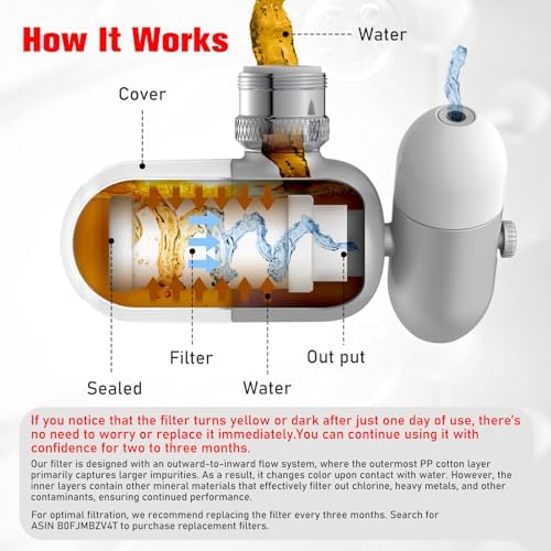 4 Modes Kitchen & Bathroom Water Filter for Sink Faucet with 2pcs Replacement Filters - 720° Rotating Sink Faucet Aerator for Skin Care - Hydrate & Brighten Skin with 15/16’’ Male Thread - Image 3
