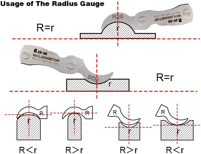 Radius Gauge Set (R25-50mm) Stainless Steel Radius Fillet Gage - Image 3