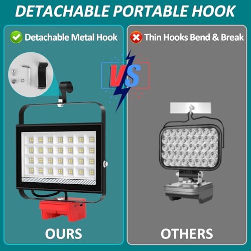 T-SUN 100W LED Work Light Compatible with Milwaukee 18V Battery - Image 6