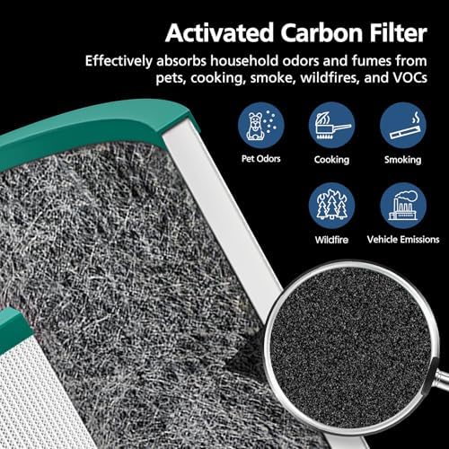 2 Pack TP01 TP02 Replacement Filter for Dyson Tower Purifier Pure Cool Link - Image 4