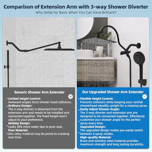 Hibbent All Metal cUPC Certified High Pressure Rainfall 10'' Shower Head - Image 3