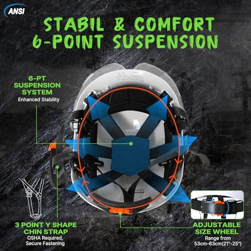 Aolamegs Construction Hard Hat with Visor and Chin Strap for Men,ANSI Z89.1 - Image 5