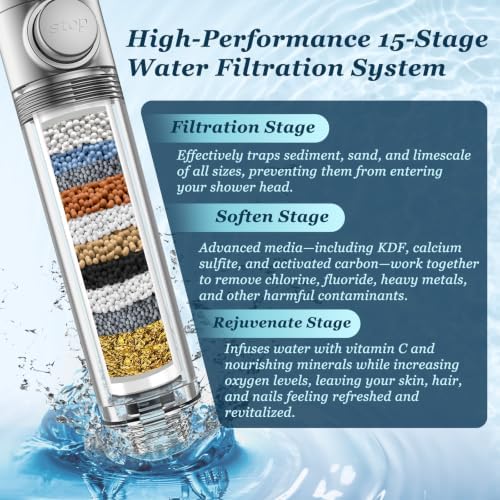 FEELSO Filtered Shower Head with Handheld, High Pressure Shower Filter Head - Image 3