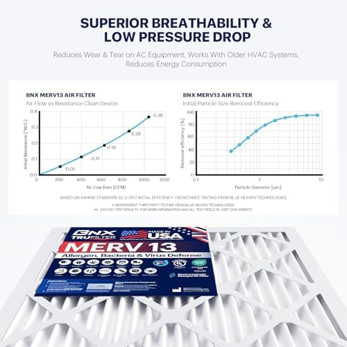 BNX TruFilter 24x30x1 Air Filter MERV 13 (4-Pack) - MADE IN USA - Electrostatic Pleated Air Conditioner HVAC AC Furnace Filters for Allergies, Pollen, Mold, Bacteria, Smoke, Allergen, MPR 1900 FPR 10 - Image 5