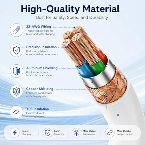 60W USB C to C Cable 3 Pack 3FT Fast Charging for iPhone 17 S26 White - Image 5